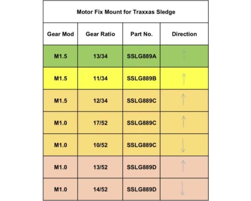 SSLG889B 1.5 Mod 11:34 SS Motor Fix Mount Washer Sledge