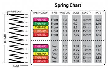 TKR6797  Shock Spring Set (Rr,1.2x7.38,3.02lb/in,53mm, Red)